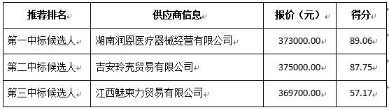 供應商投標情況.jpg