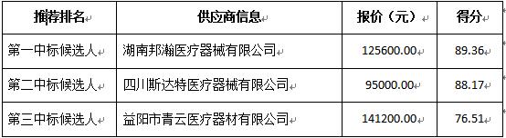 供應(yīng)商投標情況.jpg
