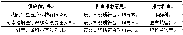 2邀請供應商的情況.jpg
