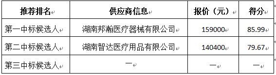 供應商投標情況.jpg