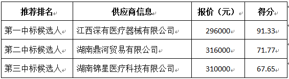 供應商投標情況.jpg
