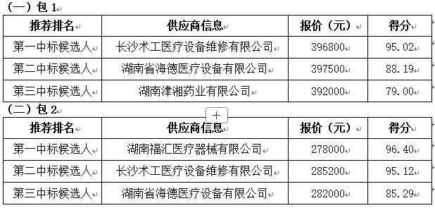 供應商投標情況.jpg