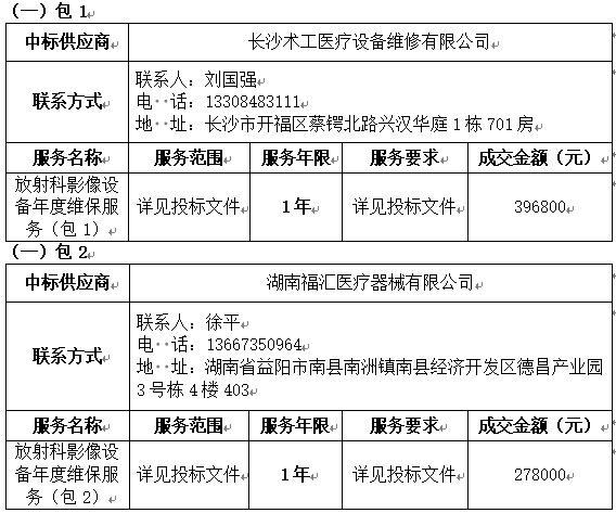 中標（成交）供應商及主要標的信息.jpg