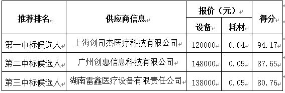 供應商投標情況（第二次）.jpg